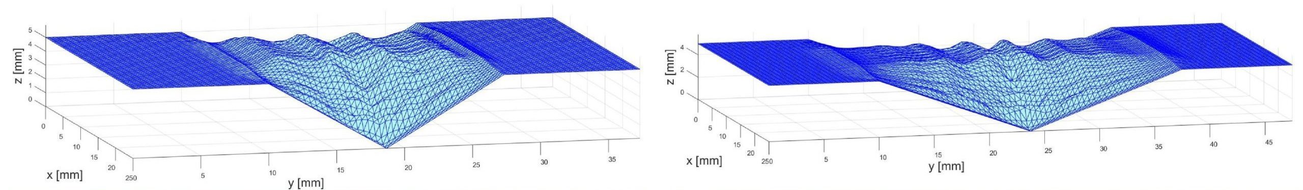 You are currently viewing Deposit shape control for local repair and welding by cold spray