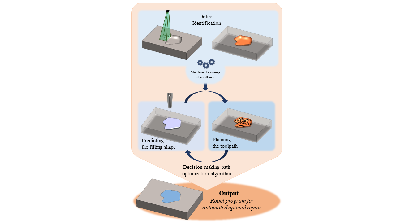 Read more about the article Archès Lab obtains the ERC-PoC grant