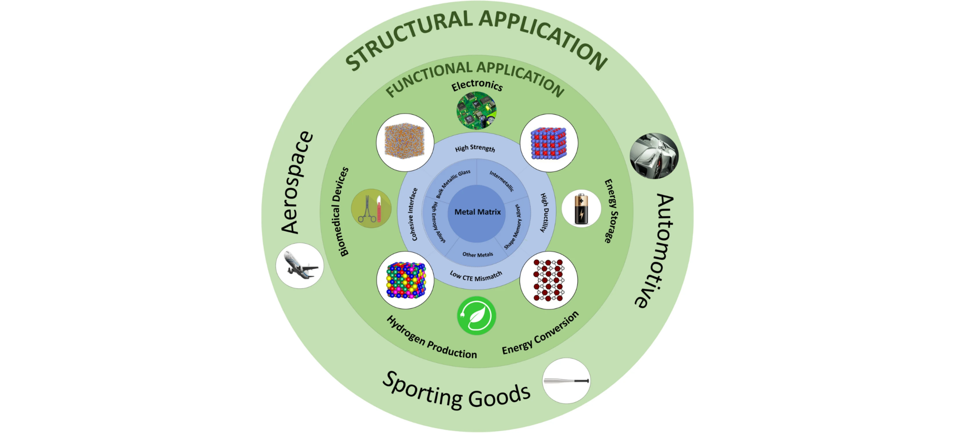 You are currently viewing Advancing the next generation of high-performance metal matrix composites through metal particle reinforcement