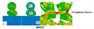 Read more about the article Exploring the bonding mechanism in cold spray deposition of engineered graphene nanoplates-Ni nanocomposite powder