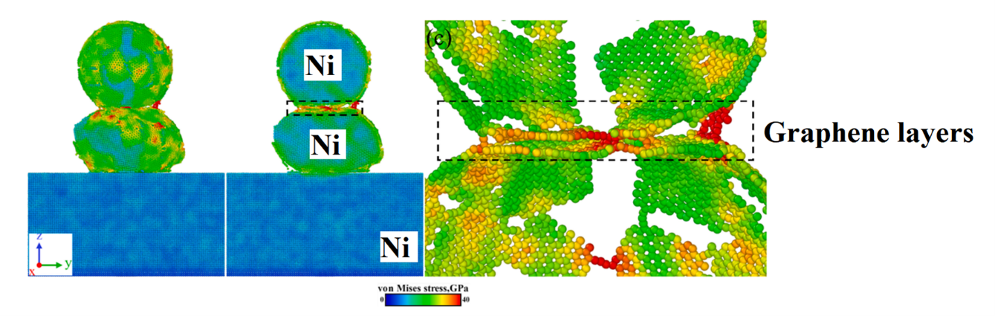You are currently viewing Exploring the bonding mechanism in cold spray deposition of engineered graphene nanoplates-Ni nanocomposite powder