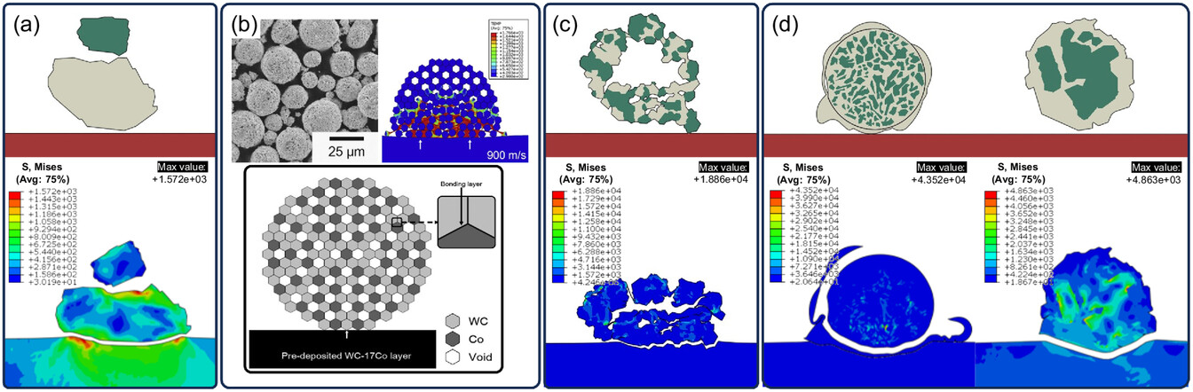 Read more about the article Current Trends and Future Perspective for Cold SprayMetal-Ceramic Composites