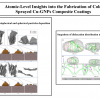 Atomic-level insights into cold spray deposition of Cu-GNPs composite coatings