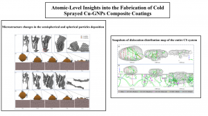 Read more about the article Atomic-level insights into cold spray deposition of Cu-GNPs composite coatings