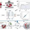 Inverse Multi-Objective Design of Three-Dimensional Plate-Based Heterogeneous Mechanical Metamaterials