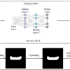 Extending artificial-intelligence-assisted single bead geometry prediction to multi-bead interaction in fused granulate fabrication