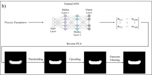 Read more about the article Extending artificial-intelligence-assisted single bead geometry prediction to multi-bead interaction in fused granulate fabrication