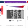 Bimetallic Al–Fe composites with tailored properties produced by cold spray additive manufacturing