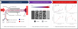 Read more about the article Bimetallic Al–Fe composites with tailored properties produced by cold spray additive manufacturing