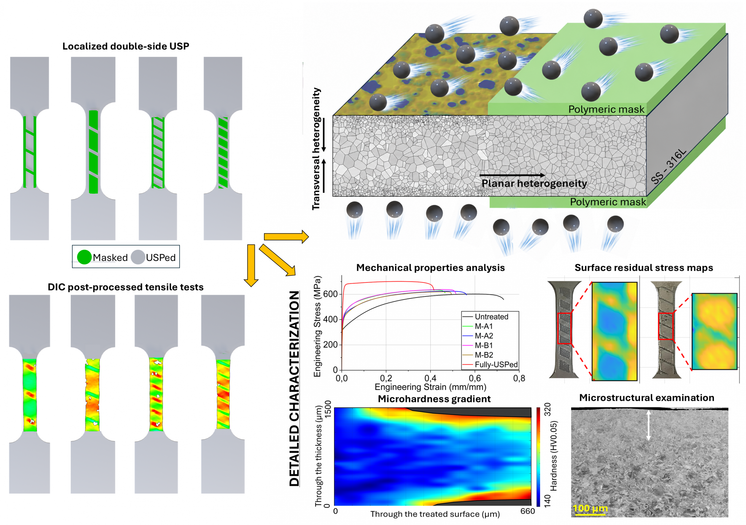 Read more about the article Engineering bi-directional microstructural heterogeneity through mechanical surface treatment